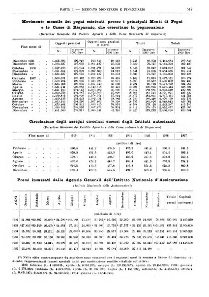 Bollettino di notizie economiche