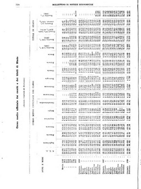 Bollettino di notizie economiche