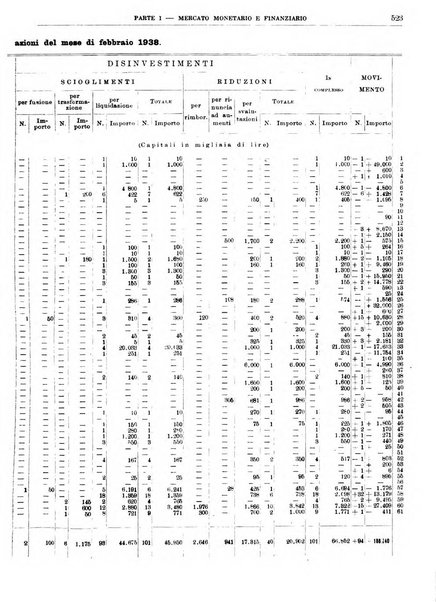 Bollettino di notizie economiche