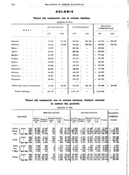 Bollettino di notizie economiche