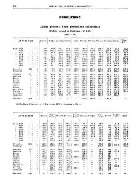 Bollettino di notizie economiche