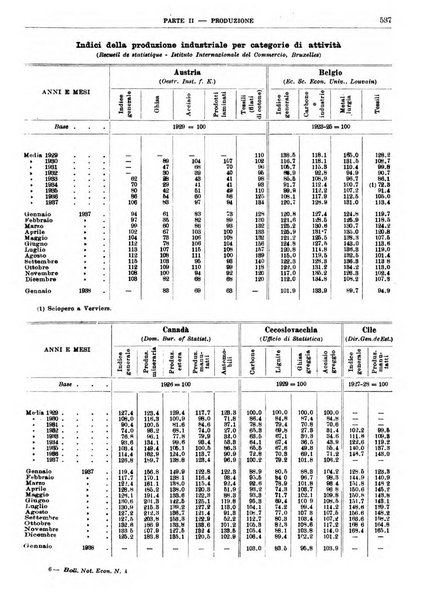 Bollettino di notizie economiche