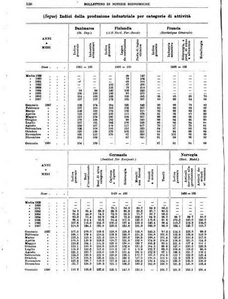 Bollettino di notizie economiche