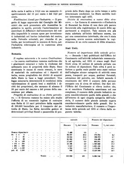 Bollettino di notizie economiche