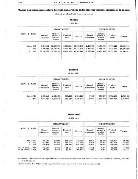 Bollettino di notizie economiche