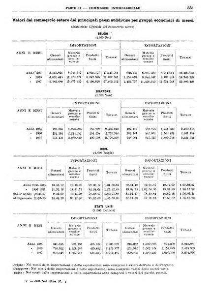 Bollettino di notizie economiche