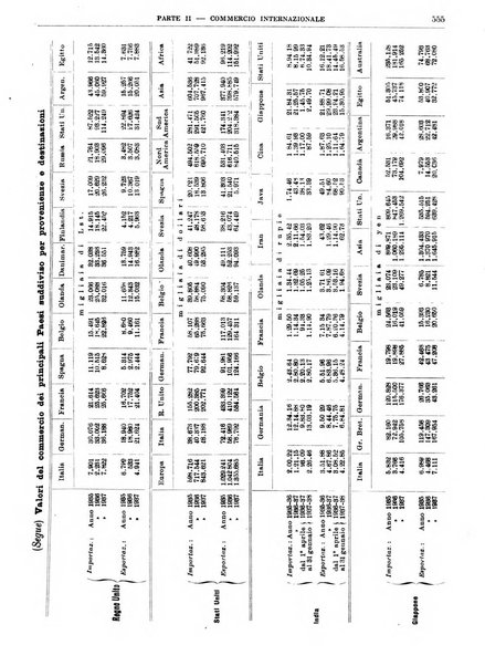 Bollettino di notizie economiche