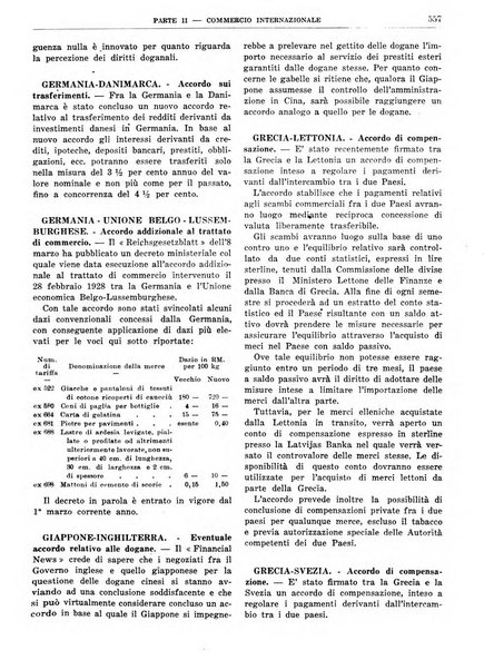 Bollettino di notizie economiche