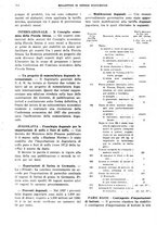 giornale/RML0025821/1938/unico/00000424