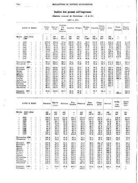 Bollettino di notizie economiche