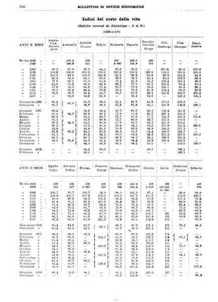 Bollettino di notizie economiche