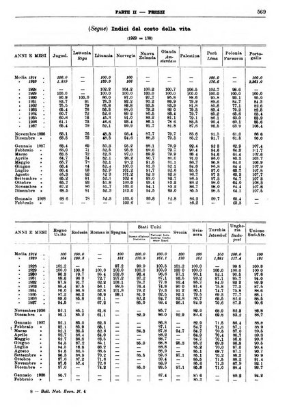 Bollettino di notizie economiche