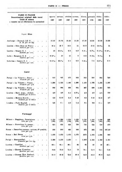 Bollettino di notizie economiche