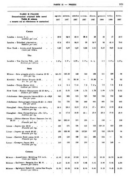 Bollettino di notizie economiche