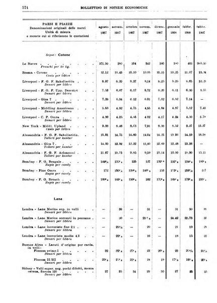 Bollettino di notizie economiche