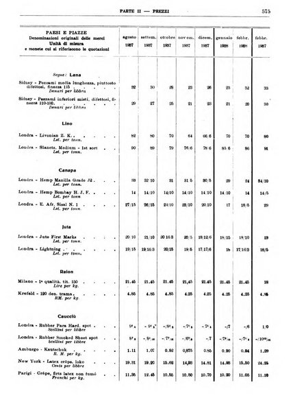 Bollettino di notizie economiche