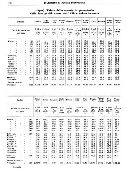 Bollettino di notizie economiche