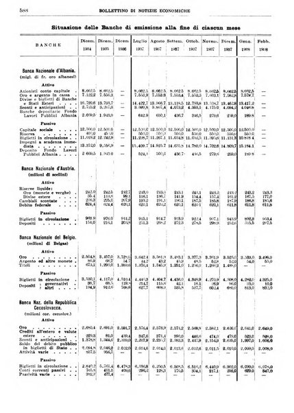 Bollettino di notizie economiche