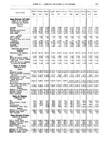 Bollettino di notizie economiche