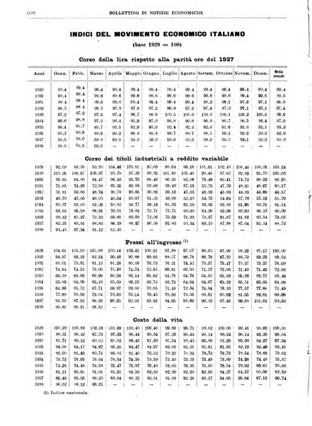 Bollettino di notizie economiche