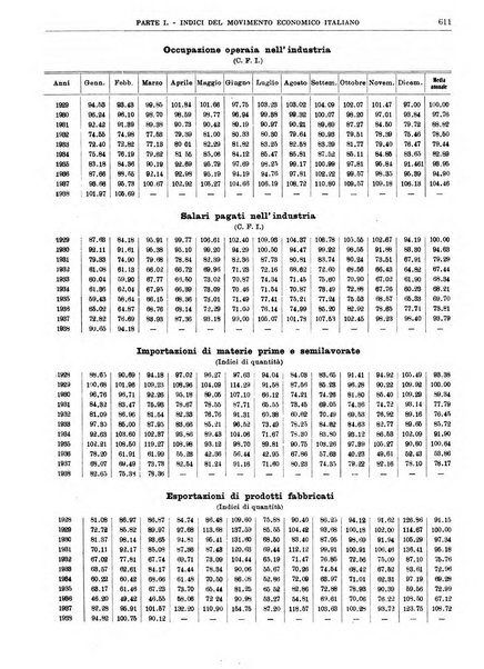 Bollettino di notizie economiche