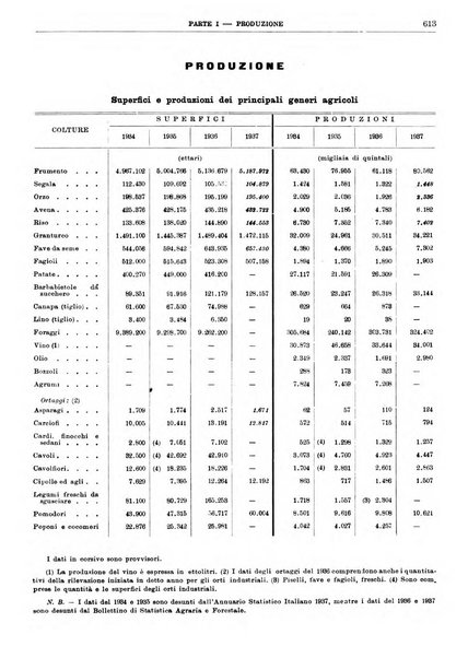 Bollettino di notizie economiche