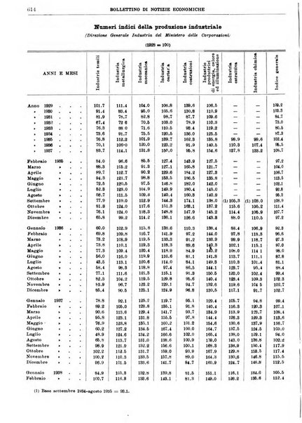 Bollettino di notizie economiche