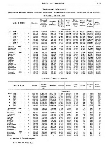 Bollettino di notizie economiche