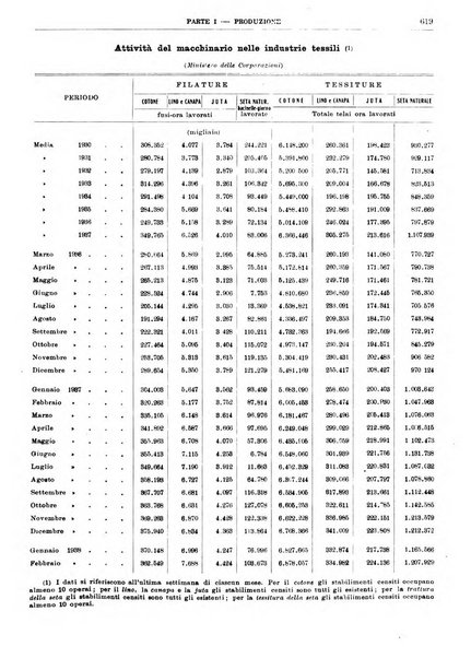 Bollettino di notizie economiche