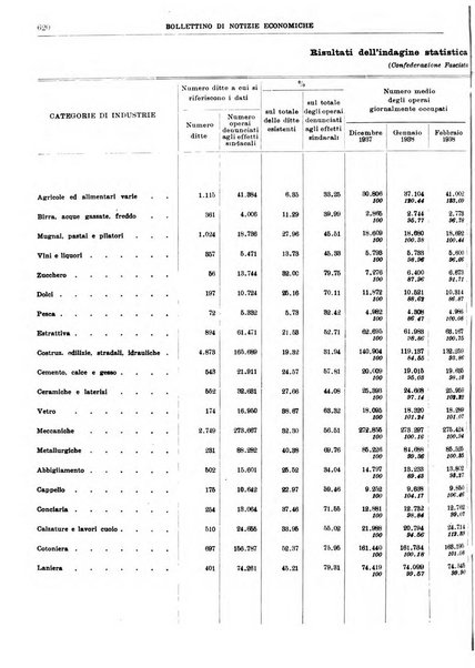 Bollettino di notizie economiche