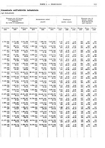 Bollettino di notizie economiche