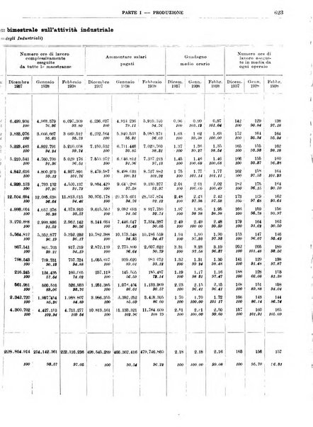 Bollettino di notizie economiche