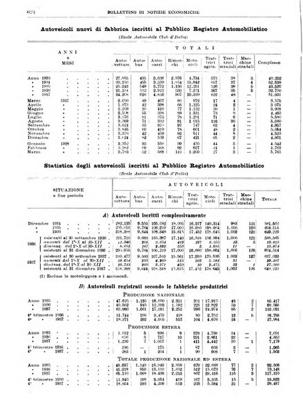 Bollettino di notizie economiche