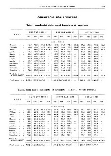 Bollettino di notizie economiche