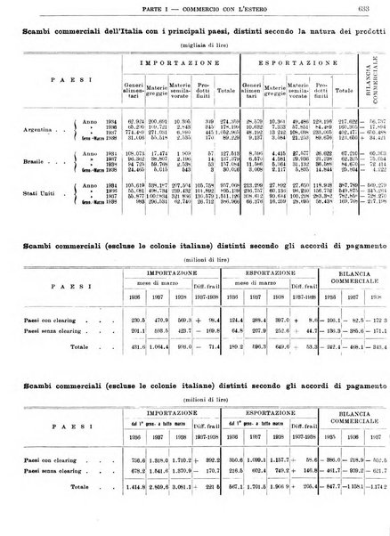 Bollettino di notizie economiche