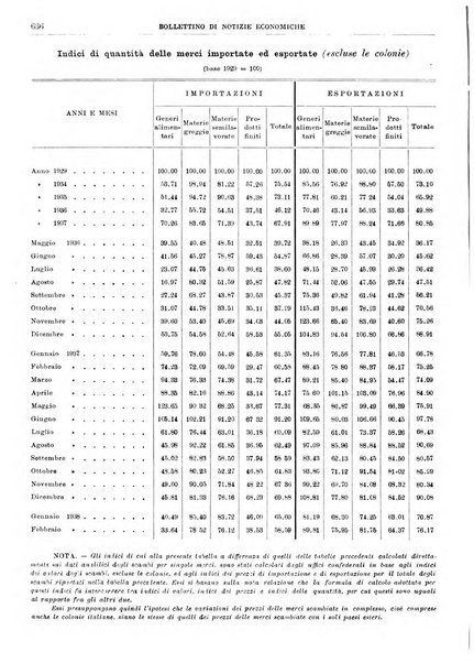 Bollettino di notizie economiche