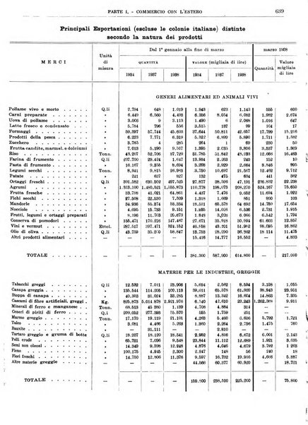 Bollettino di notizie economiche