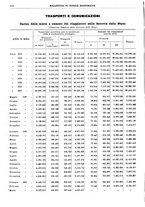 giornale/RML0025821/1938/unico/00000522