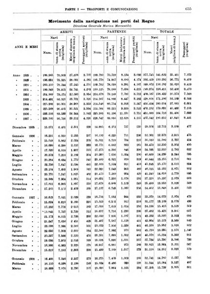 Bollettino di notizie economiche