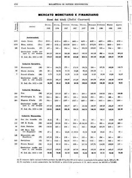 Bollettino di notizie economiche