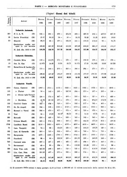 Bollettino di notizie economiche