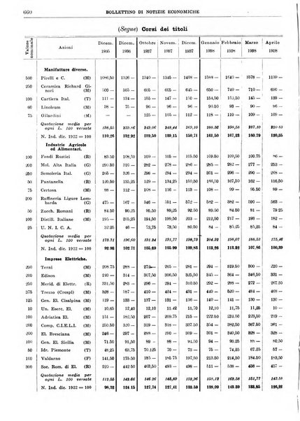 Bollettino di notizie economiche