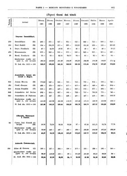 Bollettino di notizie economiche