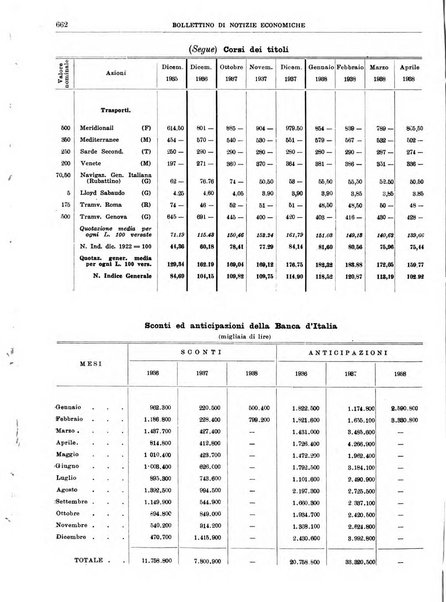 Bollettino di notizie economiche