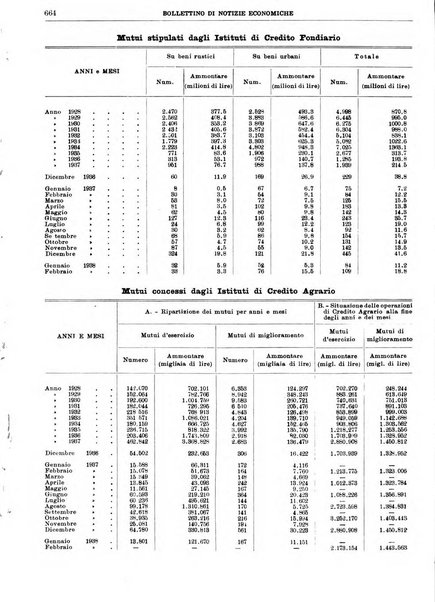 Bollettino di notizie economiche