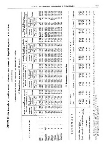 Bollettino di notizie economiche