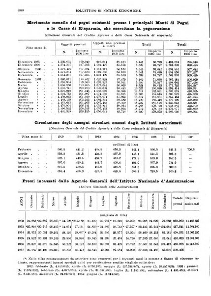 Bollettino di notizie economiche