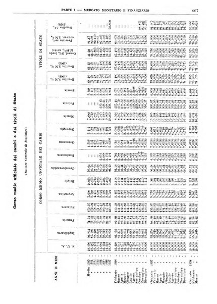 Bollettino di notizie economiche