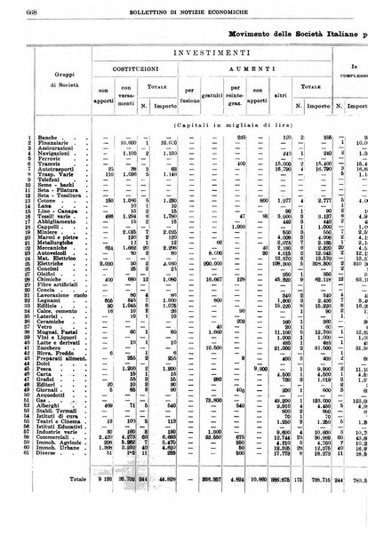 Bollettino di notizie economiche