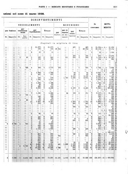 Bollettino di notizie economiche